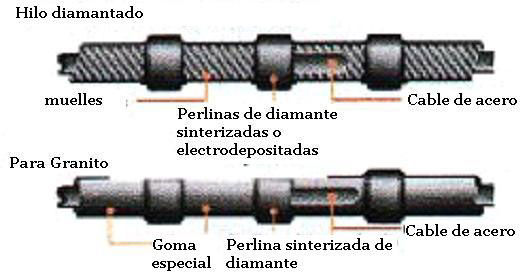 DCC » TECNOLOGÍA